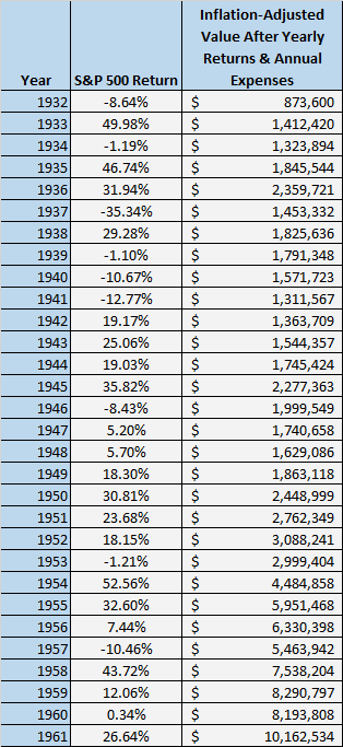 1961growth-inflation.png