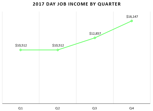 2017RecapDayJob3.PNG