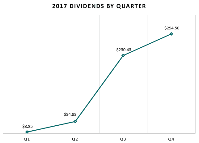 2017RecapDivs