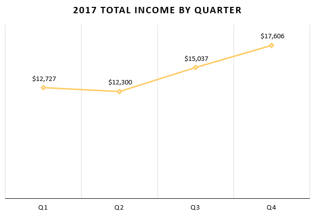 2017RecapTotalIncome.PNG