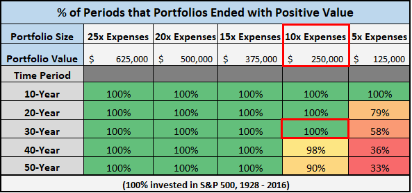 activeIncomeEXAMPLE5.PNG