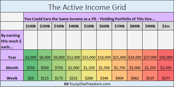 activeIncomeGrid