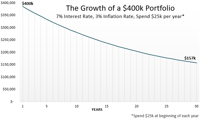 activeIncomePOST2-7.PNG