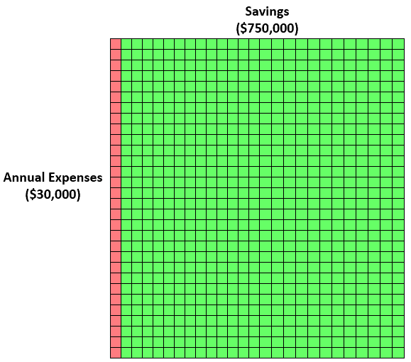 block3