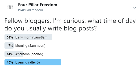 blogTimePoll.PNG