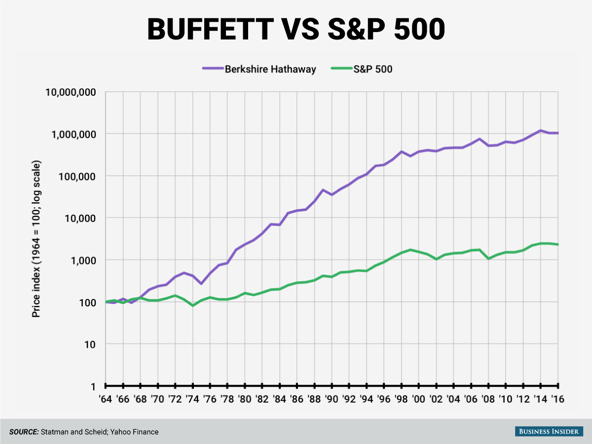 buffett-vs-spx.png