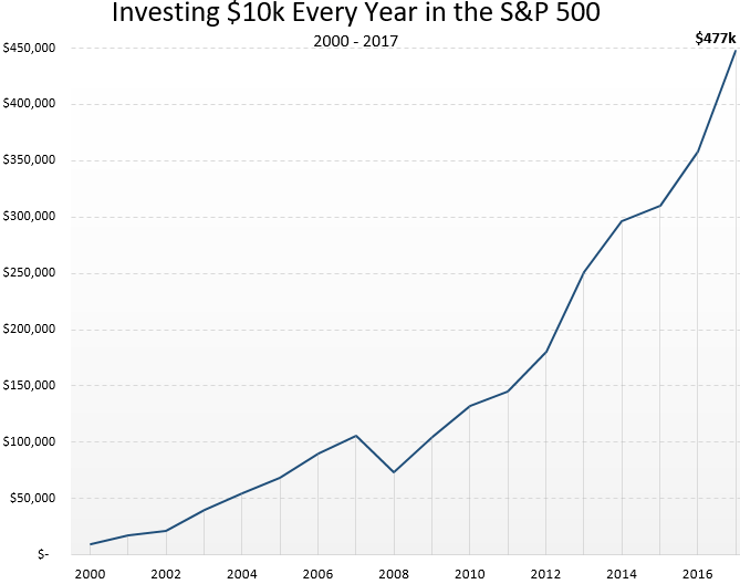 consistentSavings0-2.PNG