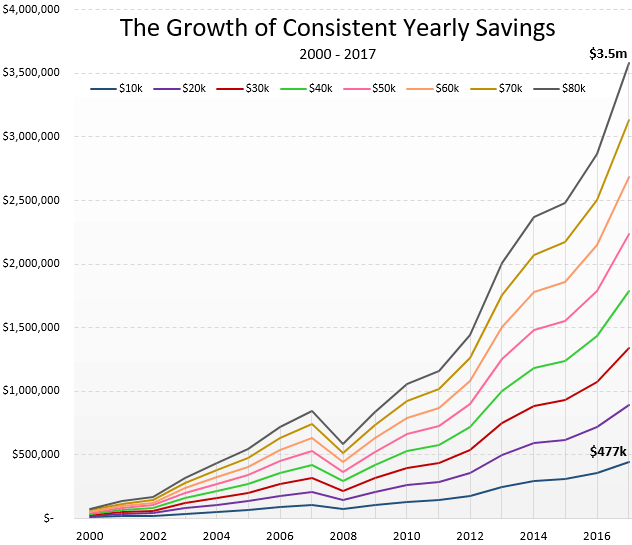 consistentSavings1-3.PNG