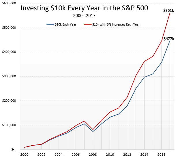 consistentSavings3.PNG