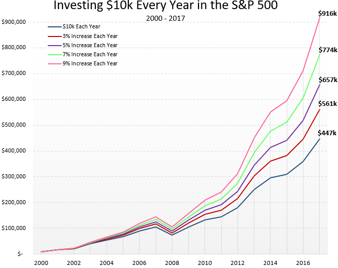 consistentSavings4