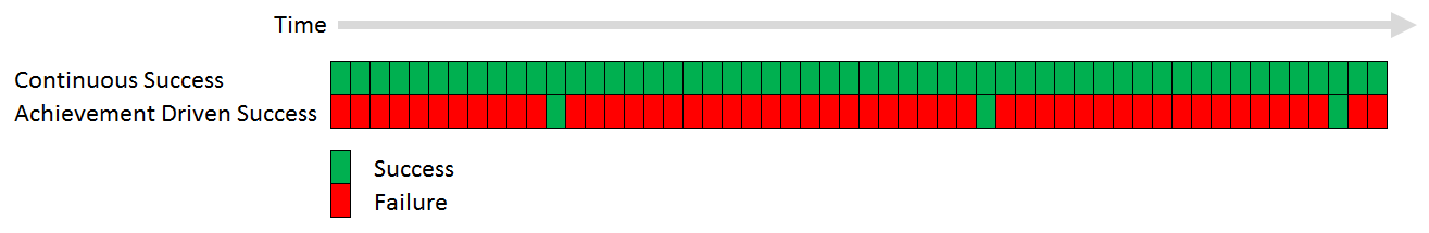 continuous-success.png