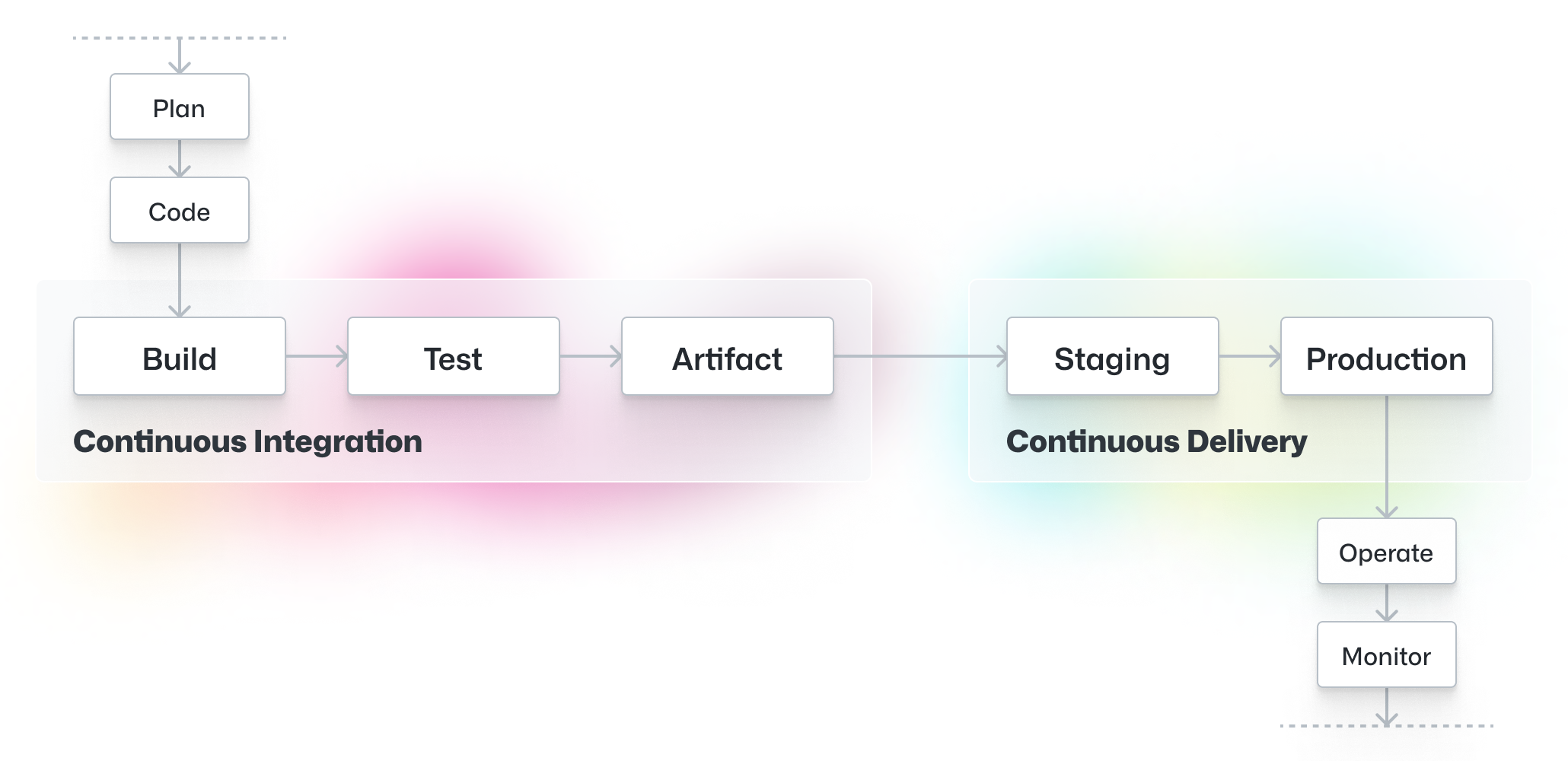 Continuous deployment pipelines explained