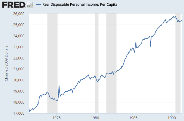 disposableIncome