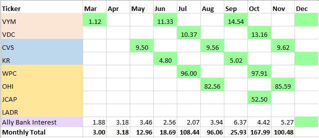 dividendTrackers2