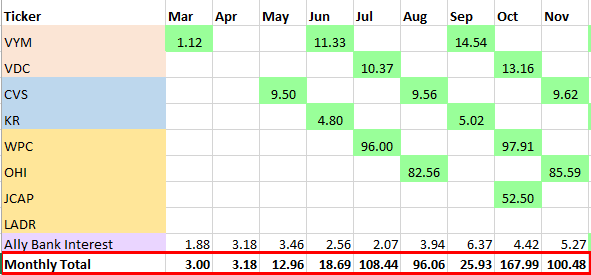 dividendTrackers6.PNG