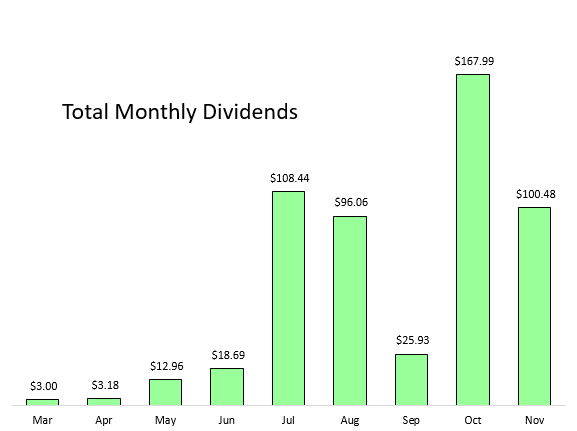 dividendTrackers7.PNG