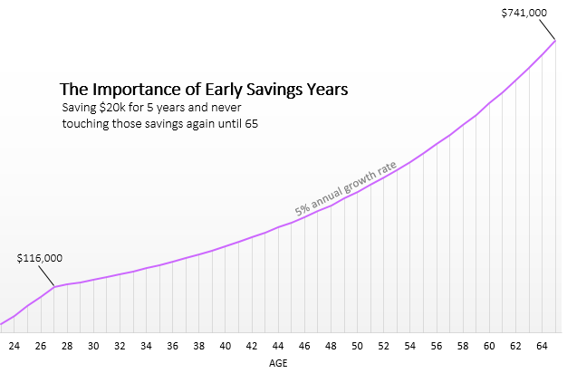 earlySavings20