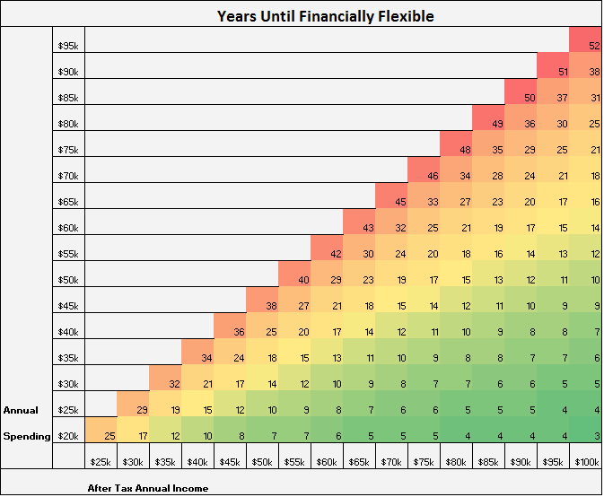 Financial flexibility grid