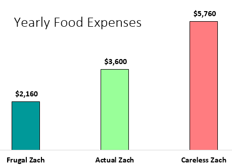 foodCost4.PNG