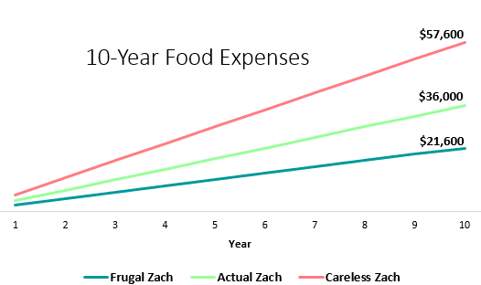 foodCost5.PNG