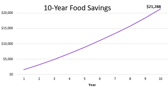 foodCost6.PNG