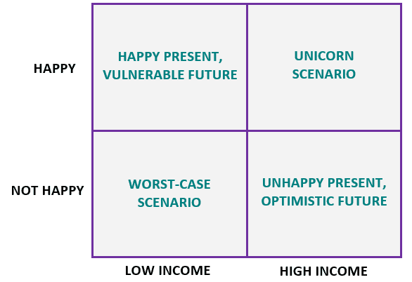 happinesWorkMatrix.PNG