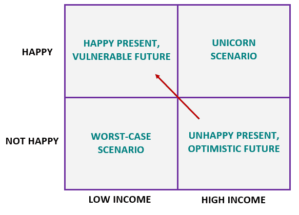 happinesWorkMatrix2.PNG