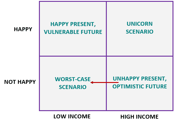 happinesWorkMatrix3.PNG