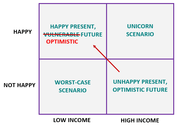 happinesWorkMatrix4.PNG