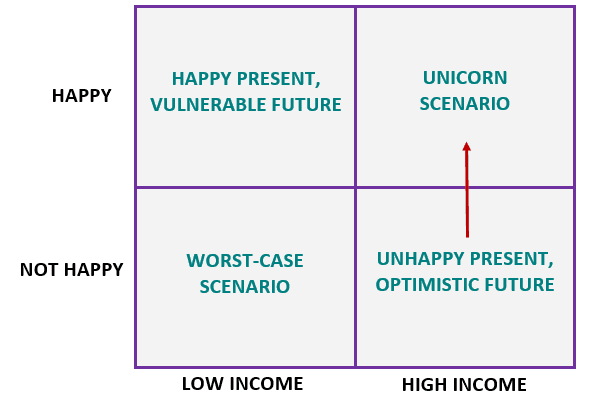 happinesWorkMatrix5.PNG