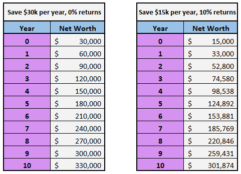 historicalInvestmentPercentage10.png