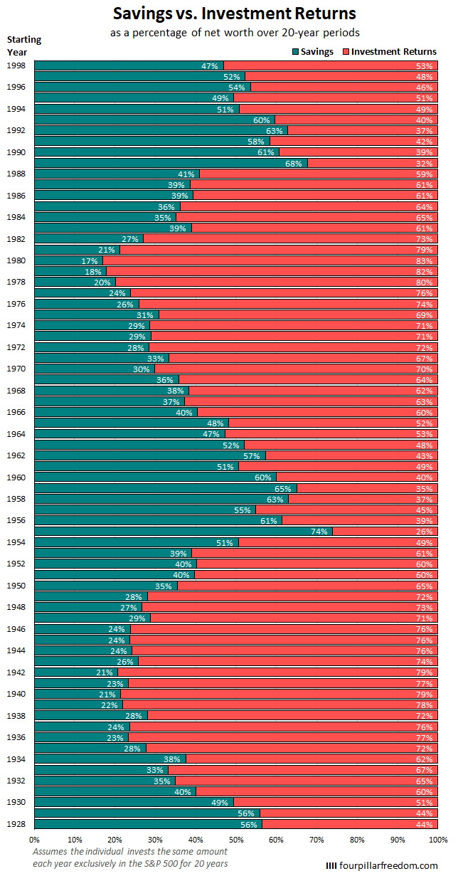 historicalInvestmentPercentage8.png