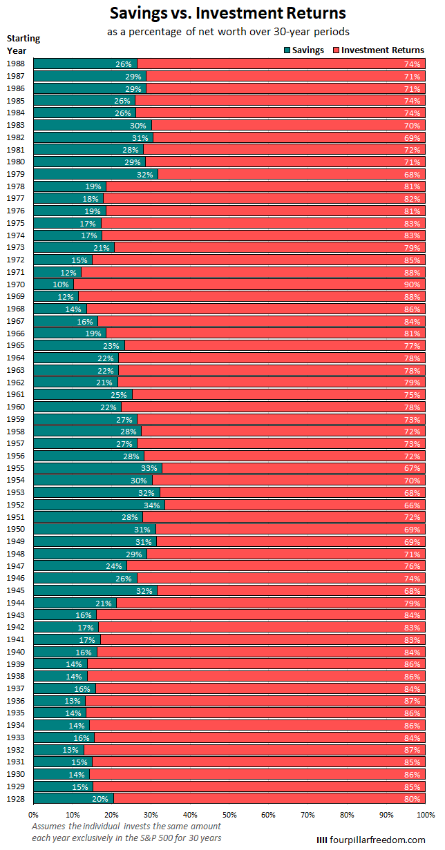 historicalInvestmentPercentage9.png