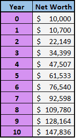 historicalInvestmentPercentage_intro.png