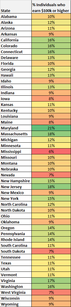 How many people earn $100k or more in each U.S. state