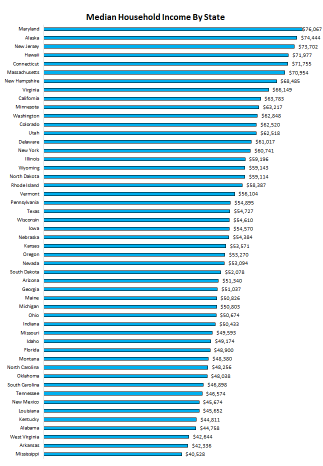 incomeCity3.png