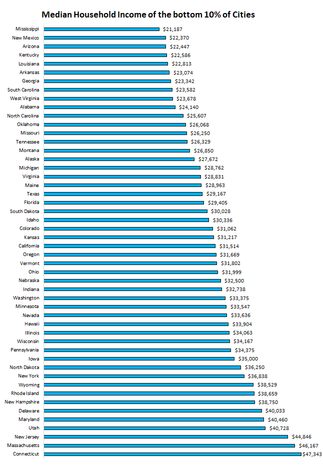 incomeCity5.png