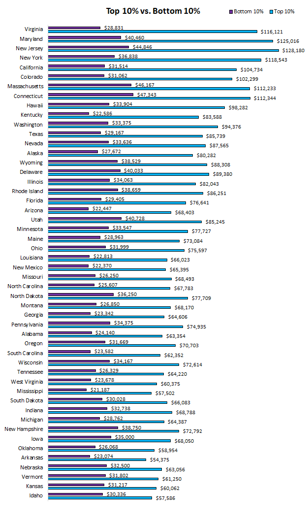 incomeCity6-1.JPG