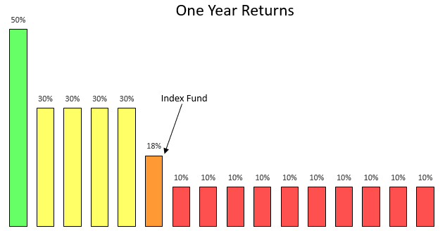 indexFund