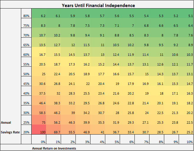 InvestmentGrid