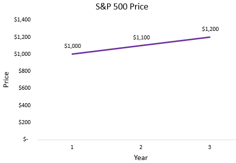 marketDrops6.PNG