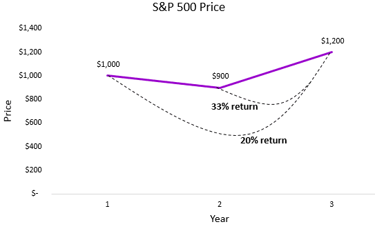 marketDrops9.PNG