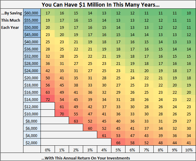 millionDollarGrid