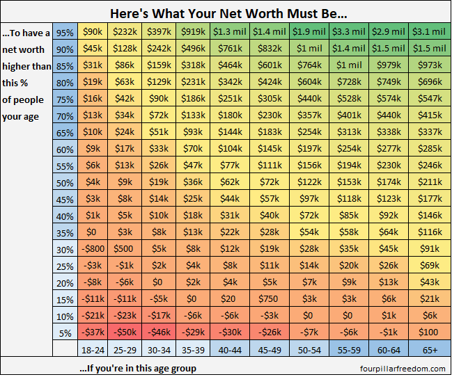 NetWorthGrid