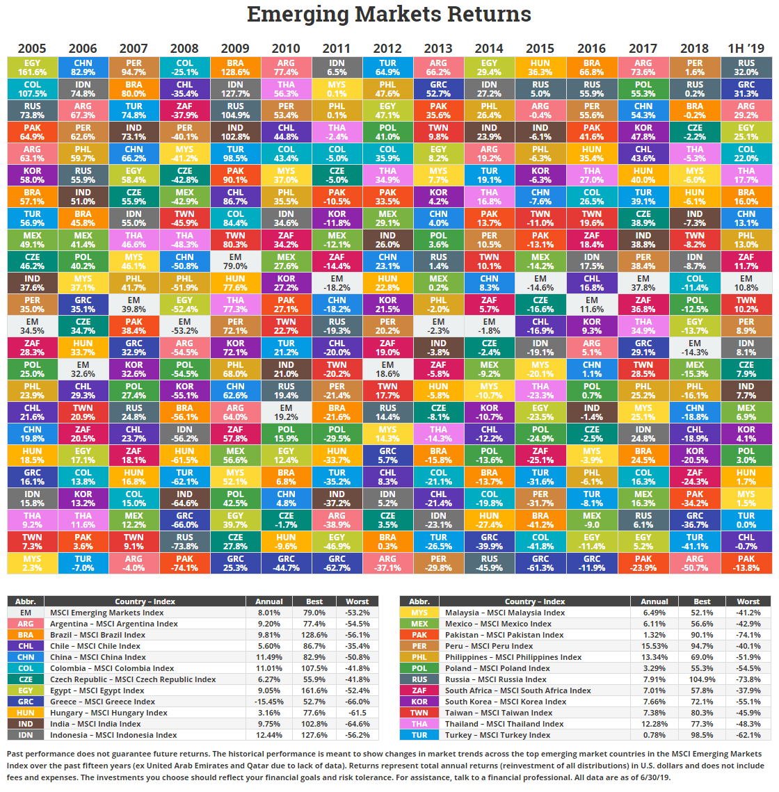 Novel Investor Asset Class Returns Table