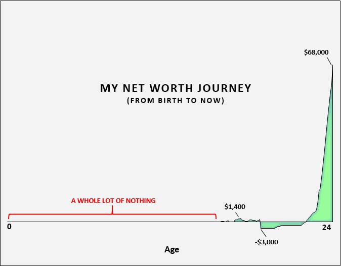 nw_journey2.PNG