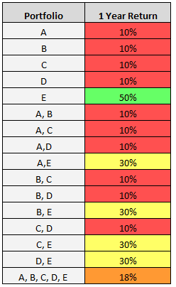 portfolios