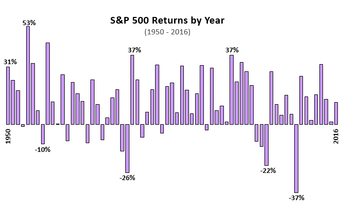 purpleSP500_1