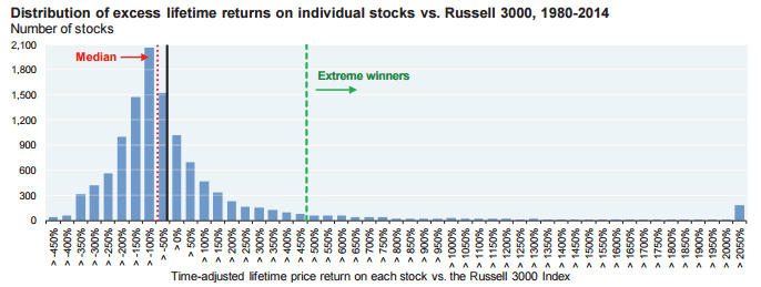 russell3000