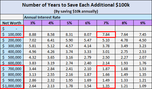 savingTime5.PNG